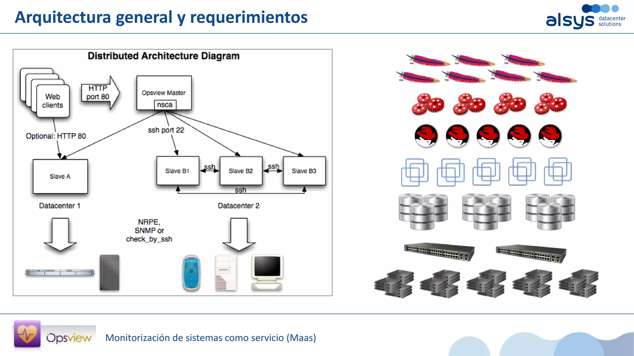 Monitorización de sistemas como servicio (Maas)
Arquitectura general y requerimientos
 