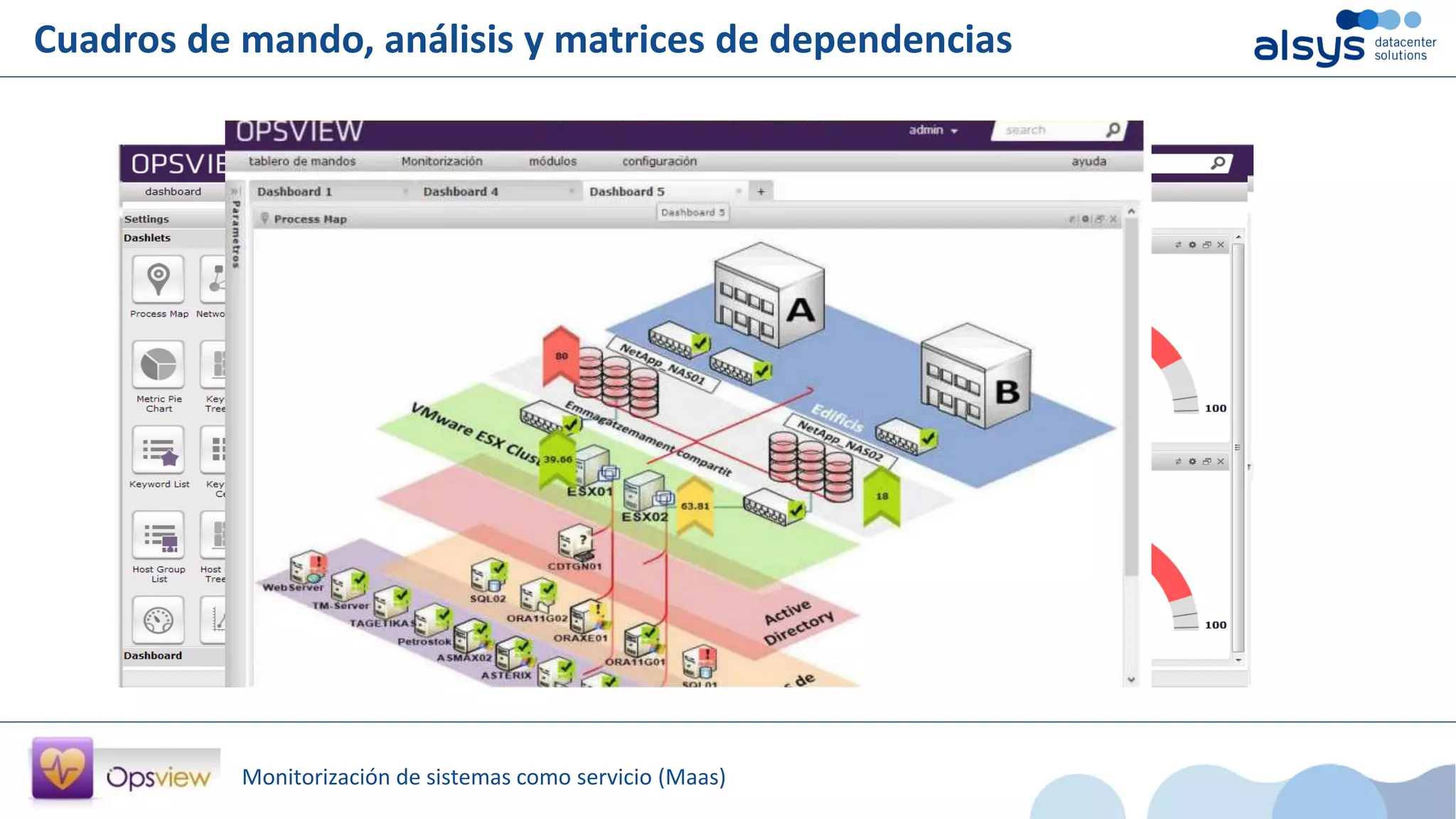 Monitorización de sistemas como servicio (Maas)
Cuadros de mando, análisis y matrices de dependencias
 