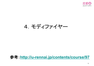 ４．モディファイヤー	
16
参考：http://u-rennai.jp/contents/course/97
	
 
