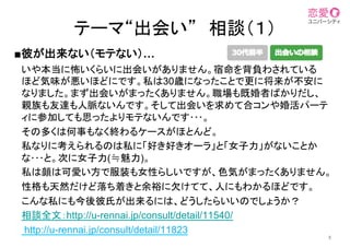 テーマ“出会い”　相談（１）	
いや本当に怖いくらいに出会いがありません。宿命を背負わされている
ほど気味が悪いほどにです。私は30歳になったことで更に将来が不安に
なりました。まず出会いがまったくありません。職場も既婚者ばかりだし、
親族も友達も人脈ないんです。そして出会いを求めて合コンや婚活パーテ
ィに参加しても思ったよりモテないんです･･･。	
その多くは何事もなく終わるケースがほとんど。
私なりに考えられるのは私に「好き好きオーラ」と「女子力」がないことか
な･･･と。次に女子力(≒魅力)。	
私は顔は可愛い方で服装も女性らしいですが、色気がまったくありません。	
性格も天然だけど落ち着きと余裕に欠けてて、人にもわかるほどです。
こんな私にも今後彼氏が出来るには、どうしたらいいのでしょうか？
相談全文：http://u-rennai.jp/consult/detail/11540/
http://u-rennai.jp/consult/detail/11823
5
■彼が出来ない（モテない）… 	
 