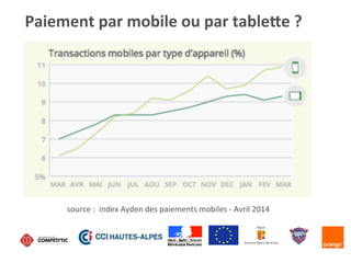 Paiement	
  par	
  mobile	
  ou	
  par	
  tableCe	
  ?	
  
	
  
source	
  :	
  	
  index	
  Ayden	
  des	
  paiements	
  mobiles	
  -­‐	
  Avril	
  2014	
  
 