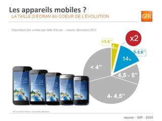 Conclusion	
  
source	
  :	
  	
  GKF	
  -­‐	
  2014	
  
Les	
  appareils	
  mobiles	
  ?	
  
 