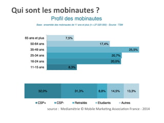 Qui	
  sont	
  les	
  mobinautes	
  ?	
  
source	
  :	
  	
  Mediamétrie	
  ©	
  Mobile	
  MarkeKng	
  AssociaKon	
  France	
  -­‐	
  2014	
  
 