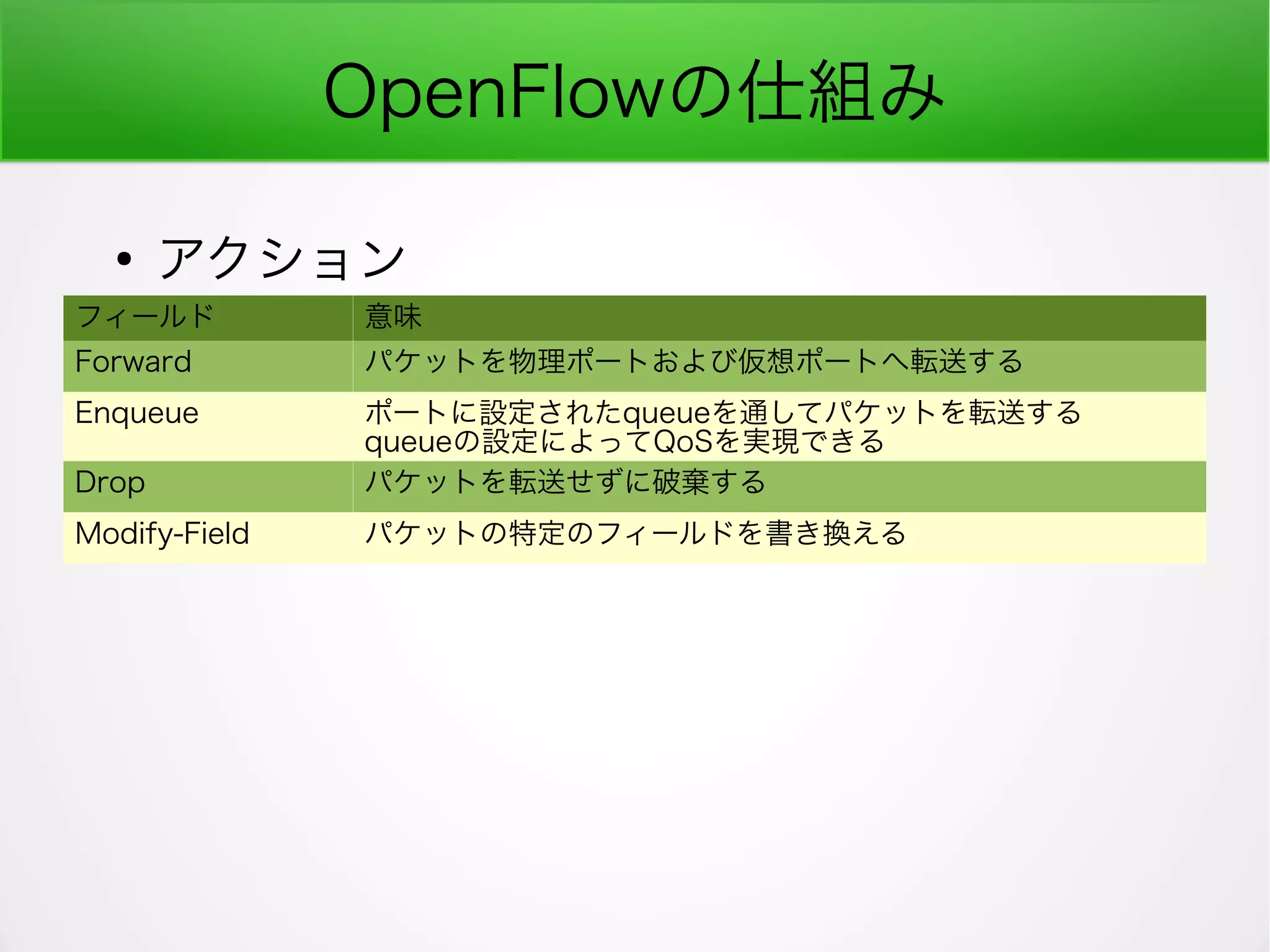 OpenFlowの仕組み
フィールド 意味
Forward パケットを物理ポートおよび仮想ポートへ転送する
Enqueue ポートに設定されたqueueを通してパケットを転送する
queueの設定によってQoSを実現できる
Drop パケットを転送せずに破棄する
Modify-Field パケットの特定のフィールドを書き換える
●
アクション
 