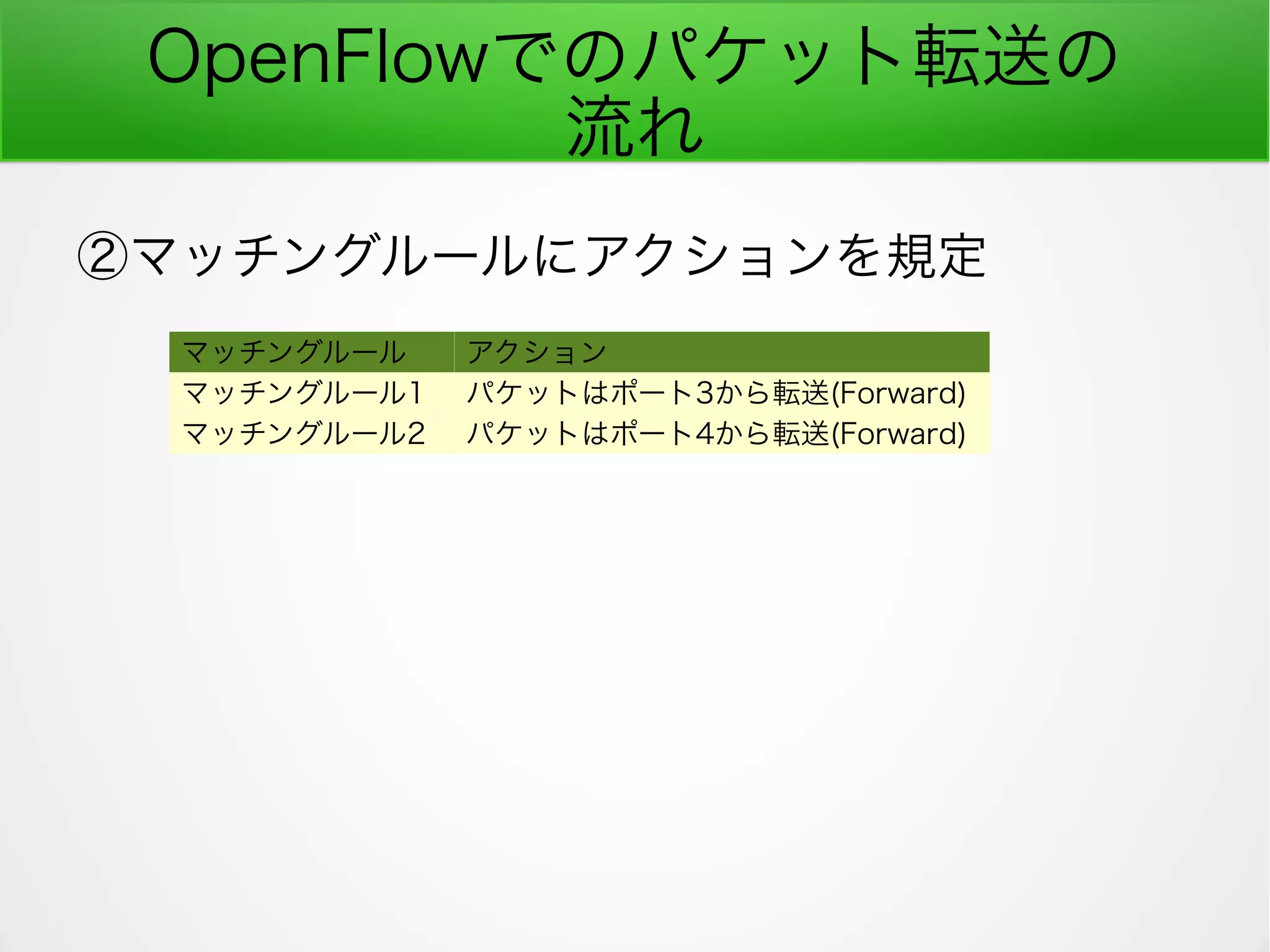 OpenFlowでのパケット転送の
流れ
②マッチングルールにアクションを規定
マッチングルール アクション
マッチングルール1 パケットはポート3から転送(Forward)
マッチングルール2 パケットはポート4から転送(Forward)
 