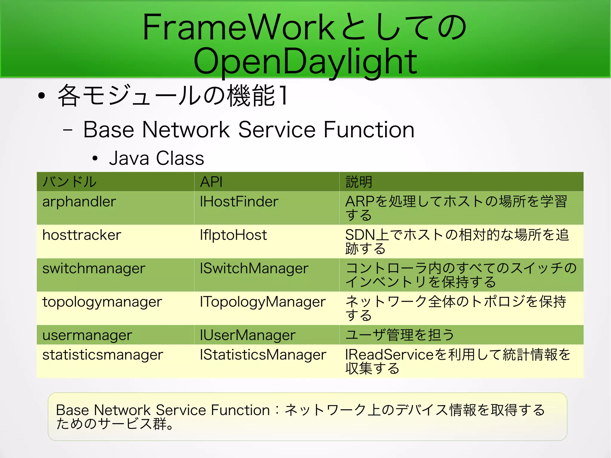 FrameWorkとしての
OpenDaylight
●
各モジュールの機能1
– Base Network Service Function
●
Java Class
バンドル API 説明
arphandler IHostFinder ARPを処理してホストの場所を学習
する
hosttracker IfptoHost SDN上でホストの相対的な場所を追
跡する
switchmanager ISwitchManager コントローラ内のすべてのスイッチの
インベントリを保持する
topologymanager ITopologyManager ネットワーク全体のトポロジを保持
する
usermanager IUserManager ユーザ管理を担う
statisticsmanager IStatisticsManager IReadServiceを利用して統計情報を
収集する
Base Network Service Function：ネットワーク上のデバイス情報を取得する
ためのサービス群。
 