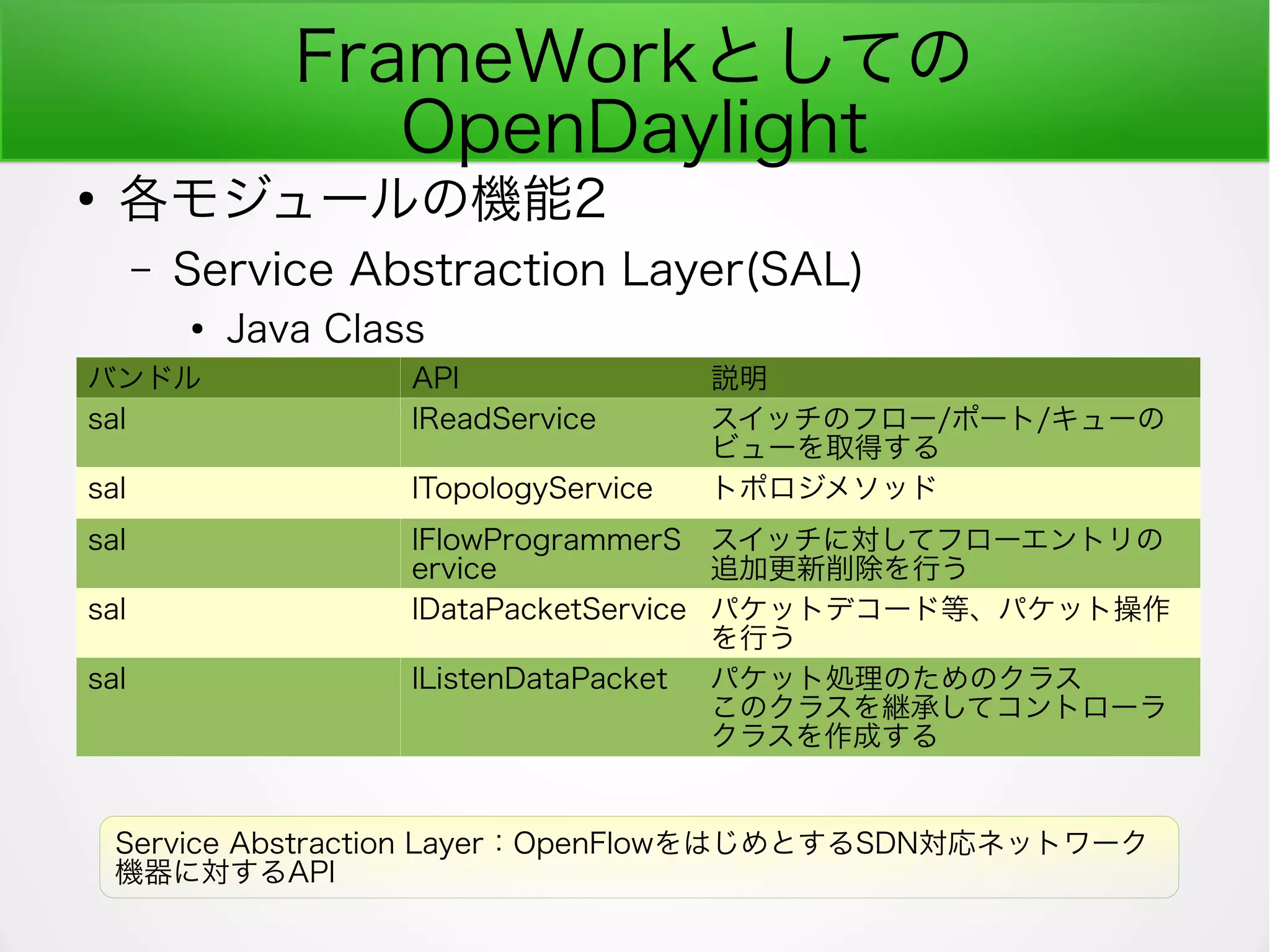FrameWorkとしての
OpenDaylight
●
各モジュールの機能2
– Service Abstraction Layer(SAL)
●
Java Class
バンドル API 説明
sal IReadService スイッチのフロー/ポート/キューの
ビューを取得する
sal ITopologyService トポロジメソッド
sal IFlowProgrammerS
ervice
スイッチに対してフローエントリの
追加更新削除を行う
sal IDataPacketService パケットデコード等、パケット操作
を行う
sal IListenDataPacket パケット処理のためのクラス
このクラスを継承してコントローラ
クラスを作成する
Service Abstraction Layer：OpenFlowをはじめとするSDN対応ネットワーク
機器に対するAPI
 