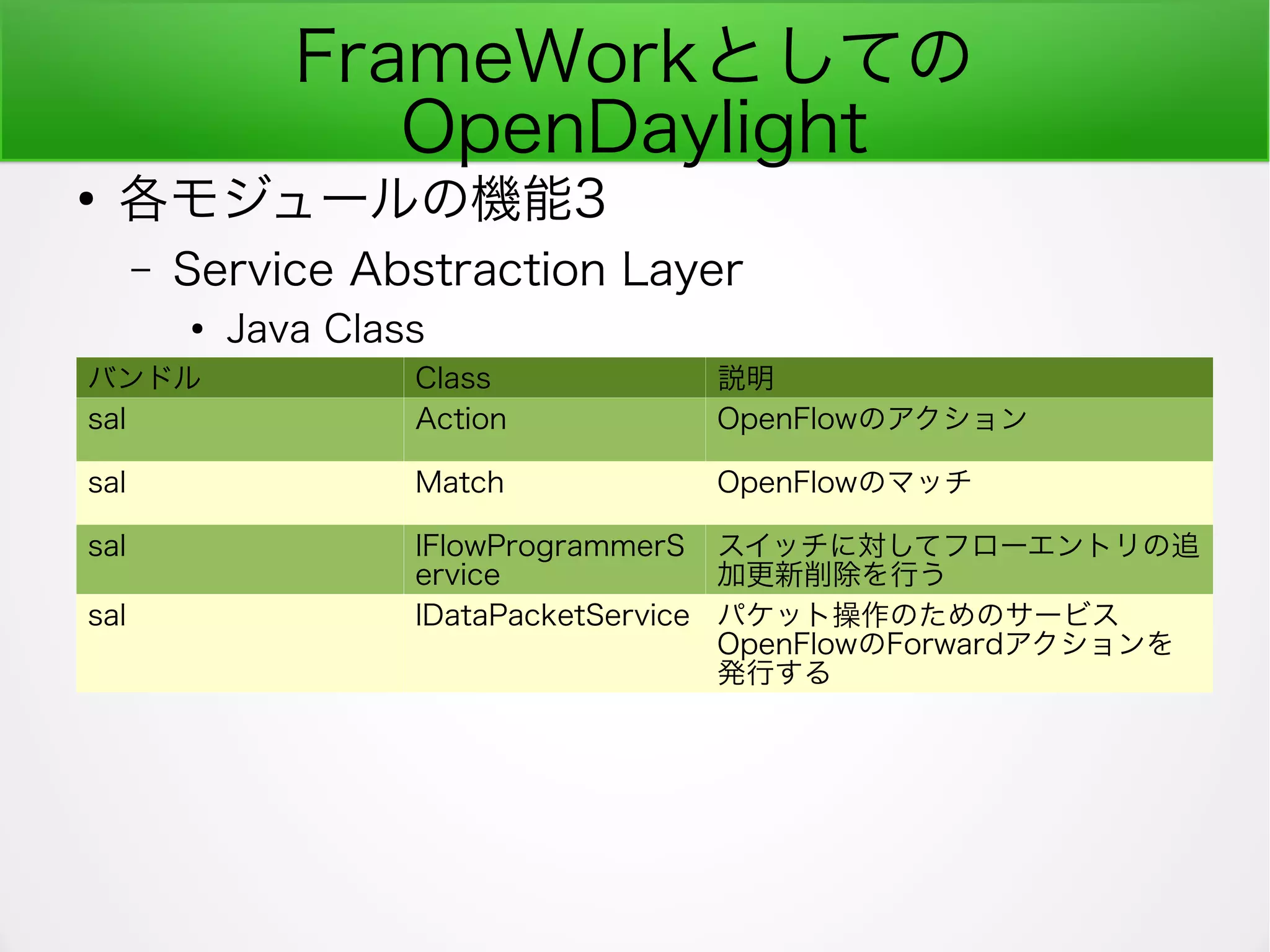 FrameWorkとしての
OpenDaylight
●
各モジュールの機能3
– Service Abstraction Layer
●
Java Class
バンドル Class 説明
sal Action OpenFlowのアクション
sal Match OpenFlowのマッチ
sal IFlowProgrammerS
ervice
スイッチに対してフローエントリの追
加更新削除を行う
sal IDataPacketService パケット操作のためのサービス
OpenFlowのForwardアクションを
発行する
 