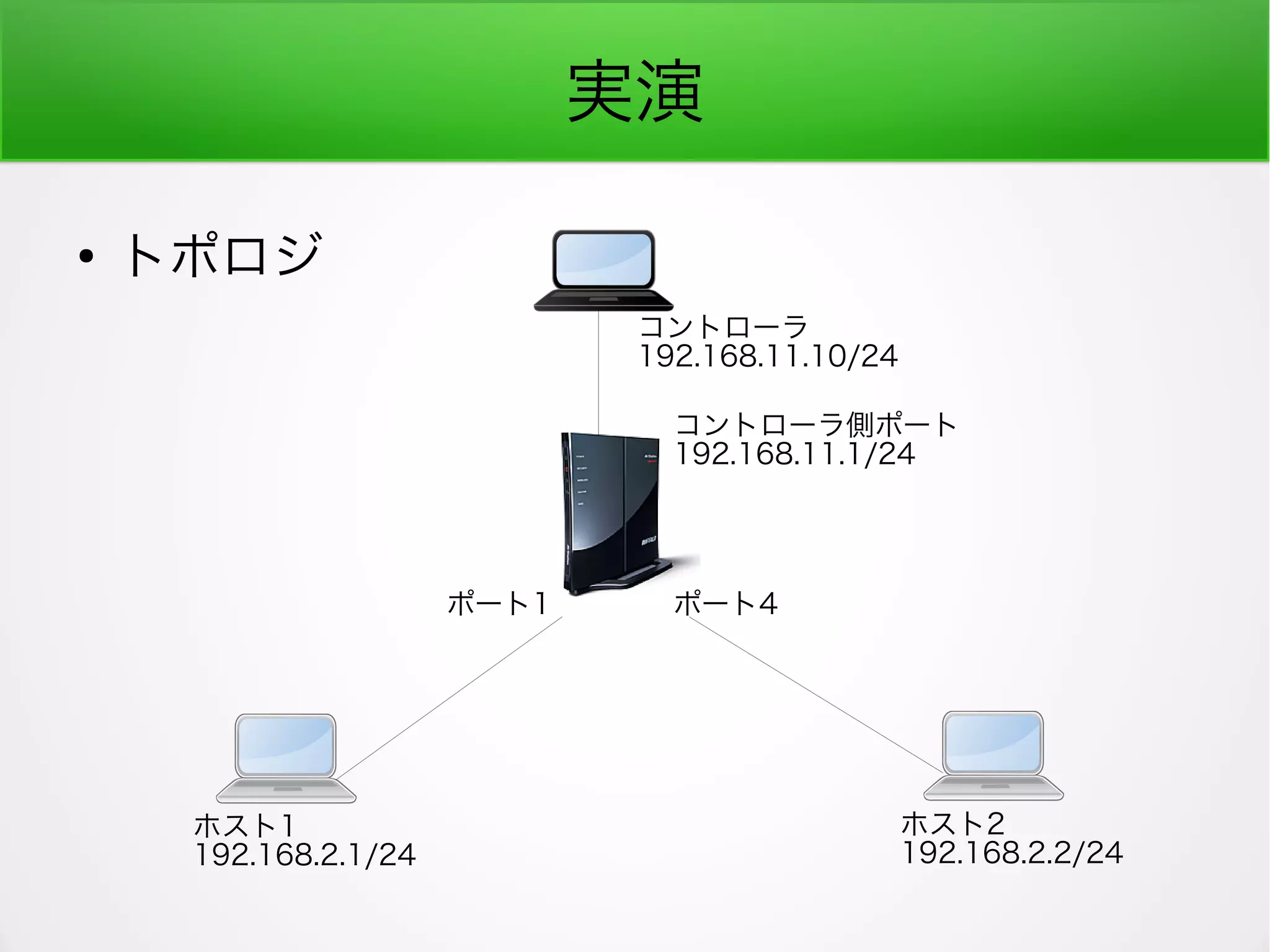 実演
●
トポロジ
コントローラ
192.168.11.10/24
コントローラ側ポート
192.168.11.1/24
ホスト1
192.168.2.1/24
ホスト2
192.168.2.2/24
ポート1 ポート4
 