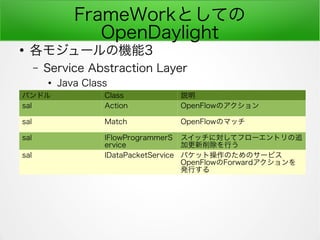 FrameWorkȤƤ
OpenDaylight

⥸`ΙC3
C Service Abstraction Layer

Java Class
Хɥ Class h
sal Action OpenFlowΥ
sal Match OpenFlowΥޥå
sal IFlowProgrammerS
ervice
åˌƥե`ȥ׷
ӸФ
sal IDataPacketService ѥåȲΤΥ`ӥ
OpenFlowForward
kФ
 