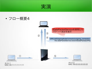 g

ե`Ҫ4
ۥ1
MAC 00:11:11:11:11:11
ۥ2
MAC 00:22:22:22:22:22




 inPkt.setOutgoingNodeConnector(outgoing_connector);
this.dataPacketService.transmitDataPacket(inPkt);
IDataPacketServiceʹä
ѥåͳָʾ
 