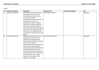 PROJETO Usina_Atlântida D-WBS - Dicionário WBS
Fase 2
C.C. Pacote de Trabalho Descrição Entrega do PT Critério de Aceitação OK
2.1 Projeto básico Indústria Projeto Básico Industrial, deve conter o
projeto básico de todo o processo
industrial para se consolidar a usina
sucroalcooleira Atlântida.
Deve conter toda a parte de engenharia,
levantamento de mão de obra,
capacidade de produção, viabilidade
econômica, de limites de produção, de
faixa ótima de produção, cálculos de
balanço de massa, plantas estruturais da
usina, plantas de construção de todas as
áreas. Obs.: todo o projeto básico deve
ser entregue em duas pastas e em mídia
digital.
Pasta contendo todo PBI Aguardando
2.2 Projeto básico Agrícola Projeto Básico Agrícola, deve conter o
projeto básico de todo o processo
agrícola para se consolidar a parte
agrícola da Usina Atlântida. Deve conter
toda a parte de engenharia,
levantamento de campo, tipos de plantio,
tipos de colheita, estudo geográfico,
mapa georeferenciado, levantamento de
frota, levantamento de mão de obra,
capacidade de produção, estudo de raio
de quilometragem médio, de viabilidade
do transporte. Obs.: todo o projeto
básico deve ser entregue em duas
pastas e em mídia digital.
Pasta contendo todo o PBA Aguardando
 