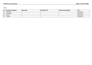 PROJETO Usina_Atlântida D-WBS - Dicionário WBS
Fase 3
C.C. Pacote de Trabalho Descrição Entrega do PT Critério de Aceitação OK
3.1 Aquisições Aguardando
3.2 Preparação Aguardando
3.3 Plantio Aguardando
3.4 Colheita Aguardando
 