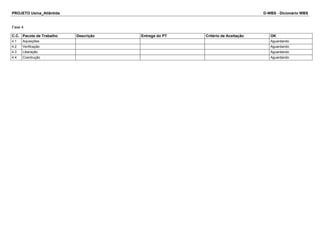 PROJETO Usina_Atlântida D-WBS - Dicionário WBS
Fase 4
C.C. Pacote de Trabalho Descrição Entrega do PT Critério de Aceitação OK
4.1 Aquisições Aguardando
4.2 Verificação Aguardando
4.3 Liberação Aguardando
4.4 Cosntrução Aguardando
 