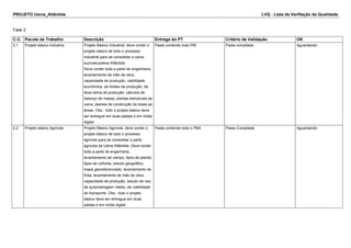 PROJETO Usina_Atlântida LVQ - Lista de Verifiação da Qualidade
Fase 2
C.C. Pacote de Trabalho Descrição Entrega do PT Critério de Validação OK
2.1 Projeto básico Indústria Projeto Básico Industrial, deve conter o
projeto básico de todo o processo
industrial para se consolidar a usina
sucroalcooleira Atlântida.
Deve conter toda a parte de engenharia,
levantamento de mão de obra,
capacidade de produção, viabilidade
econômica, de limites de produção, de
faixa ótima de produção, cálculos de
balanço de massa, plantas estruturais da
usina, plantas de construção de todas as
áreas. Obs.: todo o projeto básico deve
ser entregue em duas pastas e em mídia
digital.
Pasta contendo todo PBI Pasta compilada Aguardando
2.2 Projeto básico Agrícola Projeto Básico Agrícola, deve conter o
projeto básico de todo o processo
agrícola para se consolidar a parte
agrícola da Usina Atlântida. Deve conter
toda a parte de engenharia,
levantamento de campo, tipos de plantio,
tipos de colheita, estudo geográfico,
mapa georeferenciado, levantamento de
frota, levantamento de mão de obra,
capacidade de produção, estudo de raio
de quilometragem médio, de viabilidade
do transporte. Obs.: todo o projeto
básico deve ser entregue em duas
pastas e em mídia digital.
Pasta contendo todo o PBA Pasta Compilada Aguardando
 