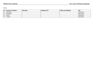PROJETO Usina_Atlântida LVQ - Lista de Verifiação da Qualidade
Fase 3
C.C. Pacote de Trabalho Descrição Entrega do PT Critério de Validação OK
3.1 Aquisições Aguardando
3.2 Preparação Aguardando
3.3 Plantio Aguardando
3.4 Colheita Aguardando
 