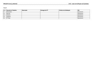 PROJETO Usina_Atlântida LVQ - Lista de Verifiação da Qualidade
Fase 5
C.C. Pacote de Trabalho Descrição Entrega do PT Critério de Validação OK
5.1 Setorizadoo Aguardando
5.2 Agrícola Aguardando
5.3 Indústria Aguardando
5.4 Integrado Aguardando
5.5 PTTeste Aguardando
 