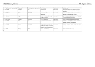 PROJETO Usina_Atlântida RR - Registro de Risco
V.M.E. antes da resposta [R$] Resposta V.M.E. depois da resposta [R$] Sinal de alerta Proprietário Ação a tomar
20 50.000,00 Transferir 0,00 Greve portuária Marco Coghi Acionar seguradora e rever caminho crítico das
atividades.
21 500.000,00 Melhorar 450.000,00 Acompanhar políticas para
agroindústria
Marco Coghi tempo um beneficio para adquirir equipamentos,
aproveitar e reduzir os custos em 10%.
22 100.000,00 Mitigar 0,00 Atrasos consecutivos baseados
na WBS do contrato
Marco Coghi apontado pequenos atrasos aumentar a fiscalização
e acompanhamento mais proativo.
23 2.000.000,00 Transferir 100.000,00 KPIs do equipamento Marco Coghi cobrar a troca do equipamento do fornecedor.
24 25.000,00 Evitar 0,00 Acompanhar aportes e saldos Administrador Controlar as saídas de forma a serem posteriores as
entradas. Controlar o ciclo financeiro.
26 50.000,00 Aceitar 100.000,00 acompanhar o mercado e investir
em P&D para redução de custos e
criação de novos produtos viáveis.
Administrador Encontrar saídas em meio ao mercado internacional
20
8
100,00 Aceitar 100,00 Sinal de Alerta do risco Administrador Ação a tomar, resposta ao risco
 