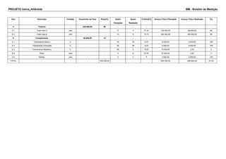PROJETO Usina_Atlântida BM - Boletim de Medição
Item Descrição Unidade Orçamento da Fase Peso[%] Quant
Planejada
Quant
Realizada
Critério[%] Avanço Físico Planejado Avanço Físico Realizado [%]
5 Tratores - 440.000,00 88 - - - - - -
5.1 Trator tipo A unid - - 5 4 27.27 120.000,00 96.000,00 80
5.2 Trator tipo B unid - - 10 5 72.73 320.000,00 160.000,00 50
6 Complemento - 60.000,00 12 - - - - - -
6.1 Treinamento Básico h - - 36 36 8.33 5.000,00 5.000,00 100
6.2 Treinamento Avançado h - - 56 56 8.33 5.000,00 5.000,00 100
6.3 Treinamento Mecânico h - - 56 0 16.67 10.000,00 0,00 0
6.4 Pneu unid - - 4 0 61.67 37.000,00 0,00 0
6.5 Maleta unid - - 2 2 5 3.000,00 3.000,00 100
TOTAL - - - 500.000,00 500.000,00 269.000,00 61.43
 