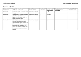 PROJETO Usina_Atlântida Dreq - Declaração de Requisitos
Requisitos do Produto
Stakeholder Requisito Detalhado Classificação Prioridade Componente
Relacionado
Entrega onde se
manifesta
Rastreabilidade
Administrador Iniciar as aquisições de terras na região
da usina.
Gerenciar com atenção 1 S,,,,T
Administrador Somente liberar o processo industrial no
automático após os testes por
equipamento terem sidos feitos e ter
rodado um processo piloto.
Gerenciar com atenção 5 S,M,A,R,T
Administrador A construção da usina deve ser
observado algumas peculiaridades,
como posição em relação ao nascer do
sol e massas de ar. Numero de acesso
por rodovias e por estradas de terra,
espaço para plantio de eucaliptos para
barreiras de ar e distância de cidades
urbanas.
Gerenciar com atenção 5 ,,,,
 