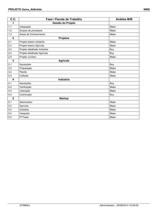 PROJETO Usina_Atlântida WBS
C.C. Fase / Pacote de Trabalho Análise M/B
1 Gestão do Projeto
1.1 Integração Make
1.2 Grupos de processos Make
1.3 Áreas de Conhecimento Make
2 Projetos
2.1 Projeto básico Indústria Make
2.2 Projeto básico Agrícola Make
2.3 Projeto detalhado Indústria Buy
2.4 Projeto detalhado Agrícola Buy
2.5 Projeto Jurídico Make
3 Agrícola
3.1 Aquisições Buy
3.2 Preparação Make
3.3 Plantio Make
3.4 Colheita Make
4 Indústria
4.1 Aquisições Buy
4.2 Verificação Make
4.3 Liberação Make
4.4 Cosntrução Buy
5 Startup
5.1 Setorizadoo Make
5.2 Agrícola Make
5.3 Indústria Make
5.4 Integrado Make
5.5 PTTeste Make
OTMMA3 Administrador - 20/06/2014 10:09:05
 