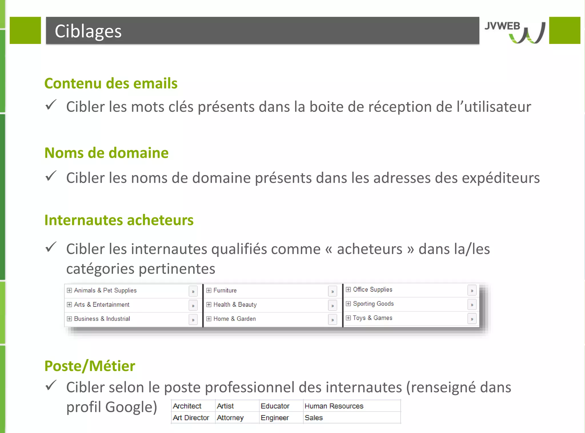 Ciblages
Contenu des emails
 Cibler les mots clés présents dans la boite de réception de l’utilisateur
 Cibler les noms de domaine présents dans les adresses des expéditeurs
 Cibler les internautes qualifiés comme « acheteurs » dans la/les
catégories pertinentes
 Cibler selon le poste professionnel des internautes (renseigné dans
profil Google)
Noms de domaine
Internautes acheteurs
Poste/Métier
 