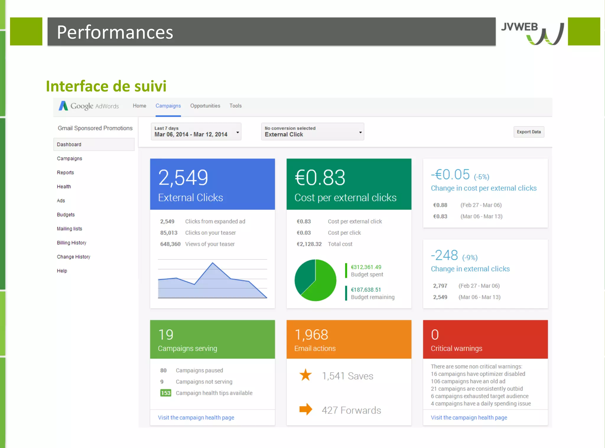 Performances
Interface de suivi
 