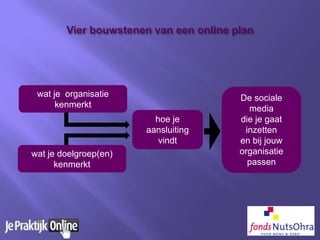 hoe je
aansluiting
vindt
De sociale
media
die je gaat
inzetten
en bij jouw
organisatie
passen
wat je organisatie
kenmerkt
wat je doelgroep(en)
kenmerkt
 