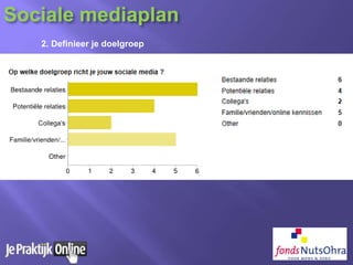 2. Definieer je doelgroep
Sociale mediaplan
 