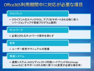 • クライアントのスペックやOS、アプリをサポートされる物に保つ
（バージョンアップや更新プログラム適用）
クライアント
• 必要とされるネットワーク要件を満たす
ネットワーク
• ユーザー教育やマニュアルの整備
教育
• 連携システム（ADFS/ディレクトリ同期/ハイブリッドのExchange
Serverなど）をサポートされる物に保つ（OS変更が必要な場合有）
関連システム
 