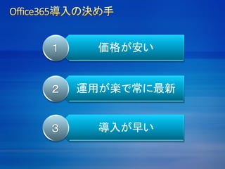 価格が安い１
運用が楽で常に最新２
導入が早い３
 