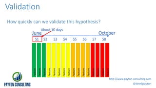Validation
@tirrellpayton
http://www.payton-consulting.com
Feature
Feature
Feature
Feature
Feature
Feature
Feature
Feature
Feature
Feature
Feature
Feature
Feature
Feature
Feature
Feature
S1 S4S2 S3 S5 S8S6 S7
June October
How quickly can we validate this hypothesis?
About 10 days
 