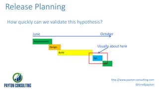 June October
Requirements
Design
Build
QA
UAT
@tirrellpayton
http://www.payton-consulting.com
Release Planning
How quickly can we validate this hypothesis?
Usually about here
 