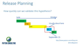 June October
Requirements
Design
Build
QA
UAT
@tirrellpayton
http://www.payton-consulting.com
Release Planning
How quickly can we validate this hypothesis?
Usually about here
September 15
 