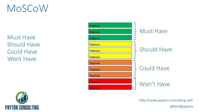 Beginner S Guide To Agile Release Planning