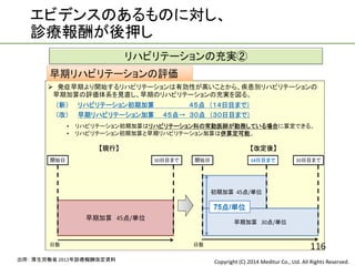 Copyright (C) 2014 Meditur Co., Ltd. All Rights Reserved.
エビデンスのあるものに対し、
診療報酬が後押し
出所： 厚生労働省 2012年診療報酬改定資料
 