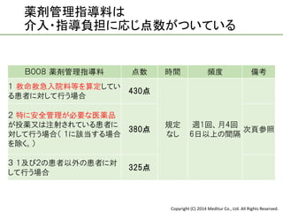 Copyright (C) 2014 Meditur Co., Ltd. All Rights Reserved.
薬剤管理指導料は
介入・指導負担に応じ点数がついている
Ｂ００８ 薬剤管理指導料 点数 時間 頻度 備考
１ 救命救急入院料等を算定してい
る患者に対して行う場合
430点
規定
なし
週1回、月4回
6日以上の間隔
２ 特に安全管理が必要な医薬品
が投薬又は注射されている患者に
対して行う場合（ １に該当する場合
を除く。）
380点 次頁参照
３ １及び２の患者以外の患者に対
して行う場合
325点
 