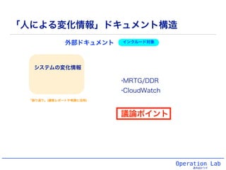 Operation Lab
運用設計ラボ
「振り返り」(顧客レポートや考課に活用)
システムの変化情報
インクルード対象
•MRTG/DDR
•CloudWatch
「システムの変化情報」ドキュメント構造
外部ドキュメント
議論ポイント
 