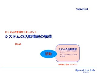 Operation Lab
運用設計ラボ
人による活動情報の構造
• ドキュメントを利用する活動のト
ラッカー
• ドキュメント自体のトラッカ (更
新、要望)
activity活動
/activity.rst
人による活動情報
「説明責任」(証拠、エビデンス)
ヒトによる費用性ドキュメント
Cost
 