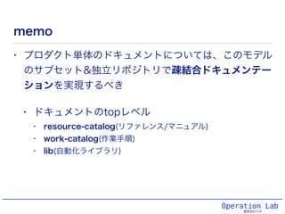 Operation Lab
運用設計ラボ
運用ドキュメントのマップ
• /deﬁne/
• mission/
• policy/
• service/
• service-catalog/ (ユーザ向けメニュー)
• work-catalog/ (運用現場向けメニュー)
• resource-catalog/ (API/CLI/WebUIなどのリファレンス)
• プロダクト別ドキュメント
• automation/ (外部情報へのシンボリックリンク)
• lib/ (手順パーツ、スクリプト、関数、ライブラリ)
• /activity.rst
• /change.rst
• /words.rst (用語定義)
 