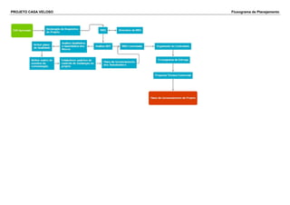 PROJETO CASA VELOSO Fluxograma de Planejamento
 