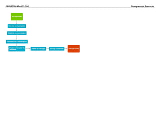 PROJETO CASA VELOSO Fluxograma de Execução
 