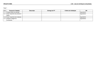 PROJETO WMS LVQ - Lista de Verifiação da Qualidade
Fase 1
C.C. Pacote de Trabalho Descrição Entrega do PT Critério de Validação OK
1.1.1 Preparar Matriz de descisão Aguardando
1.2.1 Fazer Orçamento das antenas e
rádios
Aguardando
1.2.2 Fazer Orçamento dos Coletores Aguardando
1.3.1 Preparar Listagem de
Consultores
Aguardando
 