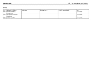 PROJETO WMS LVQ - Lista de Verifiação da Qualidade
Fase 2
C.C. Pacote de Trabalho Descrição Entrega do PT Critério de Validação OK
2.1.1 Elaborar Contrato de
Licenciamento
Aguardando
2.2.1 Adquirir os equipamentos
necessários
Aguardando
2.3.1 Contratar consultor Aguardando
 