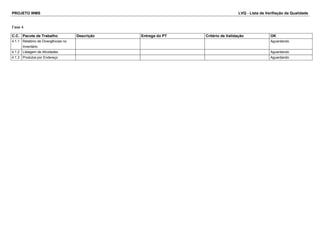 PROJETO WMS LVQ - Lista de Verifiação da Qualidade
Fase 4
C.C. Pacote de Trabalho Descrição Entrega do PT Critério de Validação OK
4.1.1 Relatório de Divergências no
Inventário
Aguardando
4.1.2 Listagem de Atividades Aguardando
4.1.3 Produtos por Endereço Aguardando
 