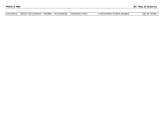 PROJETO WMS MA - Mapa de Aquisições
Concorrência Item(s) a ser contratado Ref.WBS Fornecedores Orçamento Prazo Critérios MAKE OR BUY ultilizados Tipo de contrato
 