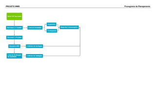 PROJETO WMS Fluxograma de Planejamento
 
