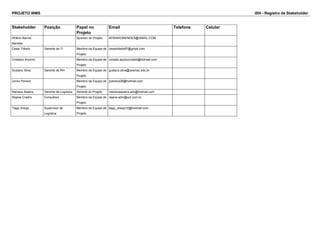 PROJETO WMS ISH - Registro de Stakeholder
Stakeholder Posição Papel no
Projeto
Email Telefone Celular
Afrânio Barros
Mendes
Sponsor do Projeto AFRANIOMENDES@GMAIL.COM
Cesar Toledo Gerente de TI Membro da Equipe de
Projeto
cesartoledo87@gmail.com
Cristiano Amorim Membro da Equipe de
Projeto
contato.apoiocontabil@hotmail.com
Gustavo Silva Gerente de RH Membro da Equipe de
Projeto
gustavo.silva@cesmac.edu.br
Junior Pereira Membro da Equipe de
Projeto
jrpereira28@hotmail.com
Mariana Seabra Gerente de Logística Gerente do Projeto marianaseabra.adv@hotmail.com
Rejane Coelho Consultora Membro da Equipe de
Projeto
rejane.adm@uol.com.br
Tiago Araujo Supervisor de
Logística
Membro da Equipe de
Projeto
tiago_araujo10@hotmail.com
 