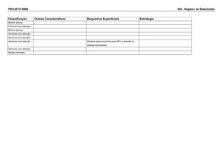 PROJETO WMS ISH - Registro de Stakeholder
Classificação Outras Caracteristicas Requisitos Superficiais Estrátegia
Mínimo esforço
Gerenciar com atenção
Mínimo esforço
Gerenciar com atenção
Gerenciar com atenção
Gerenciar com atenção Mariana espera aumentar para 95% a precisão do
estoque da empresa.
Gerenciar com atenção
Manter informado
 
