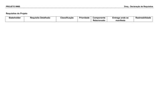 PROJETO WMS Dreq - Declaração de Requisitos
Requisitos do Projeto
Stakeholder Requisito Detalhado Classificação Prioridade Componente
Relacionado
Entrega onde se
manifesta
Rastreabilidade
 